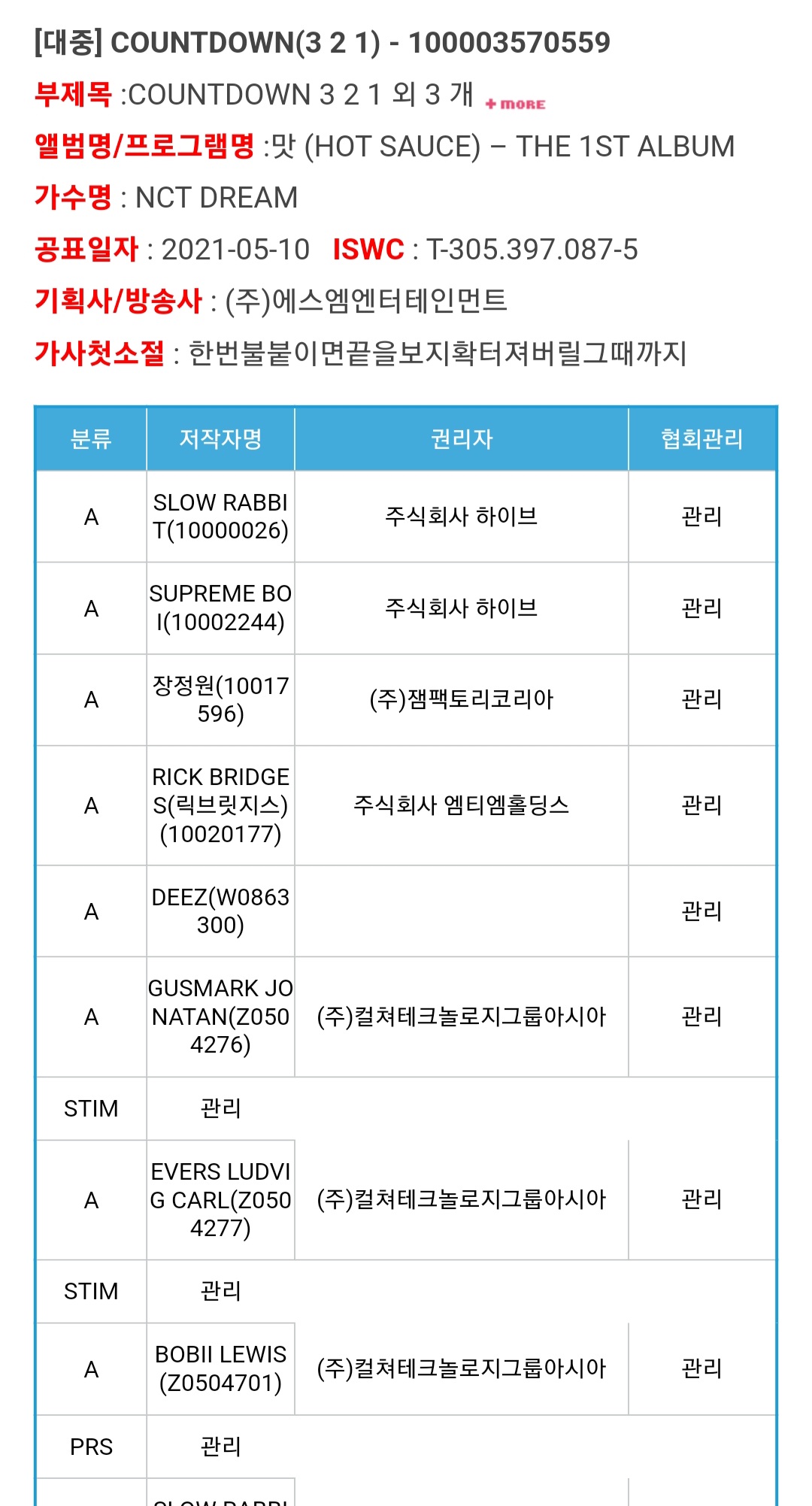 [잡담] 슬로우래빗이랑 슈프림보이는 엔씨티드림이랑 | 인스티즈