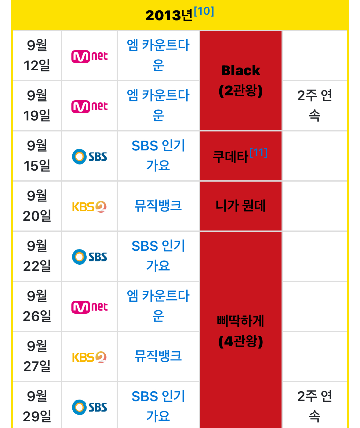 [잡담] 지디 삐딱하게 앨범은 진짜 레전드네 | 인스티즈