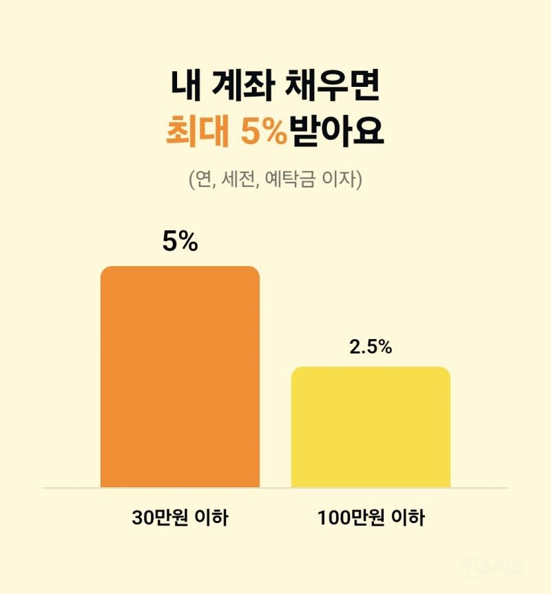 내가 볼려고 찾아둔 파킹통장 금리 높은 상품들 | 인스티즈