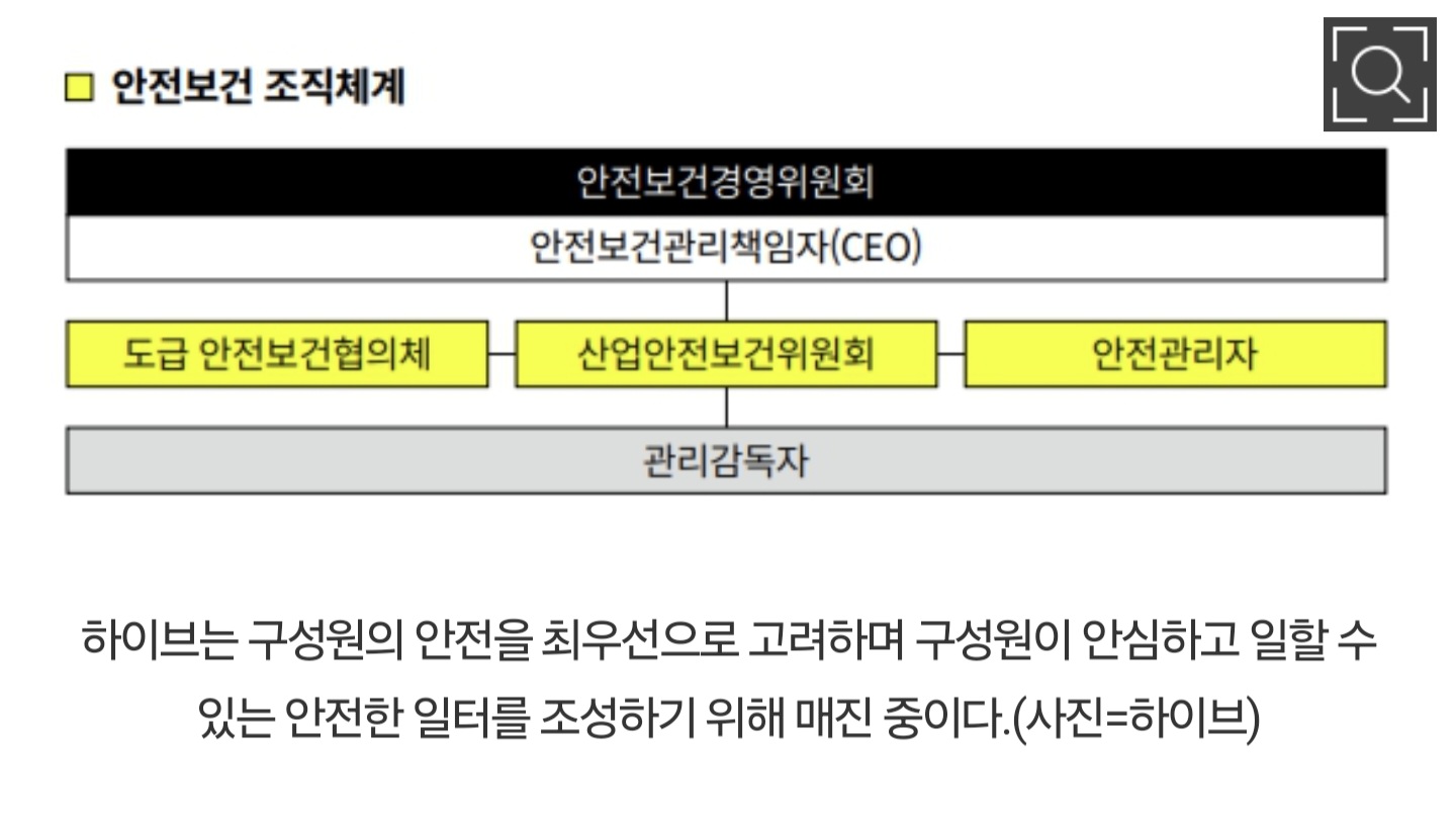 [정보/소식] 하이브 "지속가능 엔터테인먼트 위해 비전...ESG경영 총력" | 인스티즈