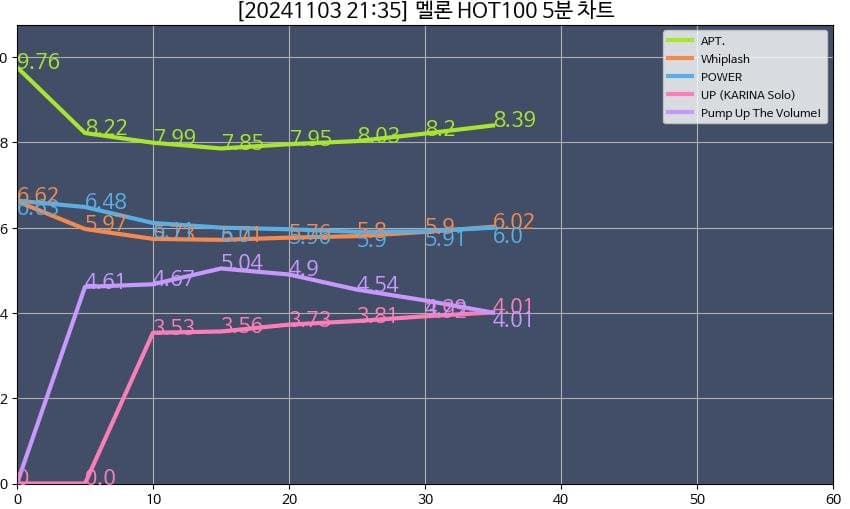 [잡담] 에스파 이번 타임 다시 핫백 2위 가겠다 | 인스티즈