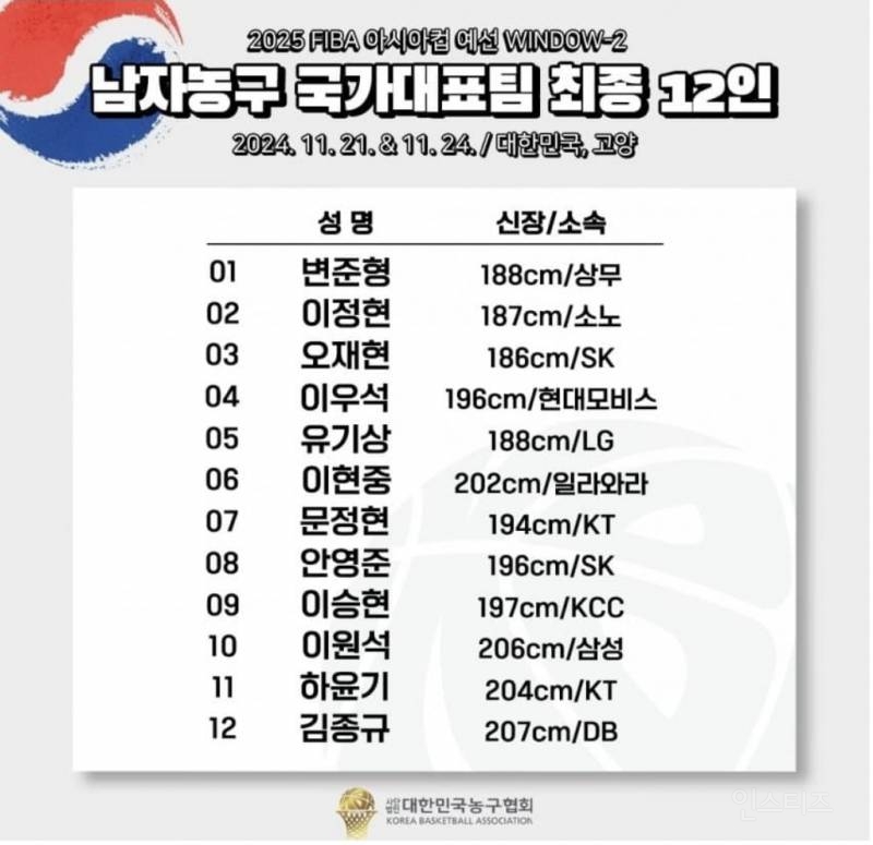 한국 국대 안뽑아줬다고 국대감독 저격한 운동선수 2명.jpg | 인스티즈