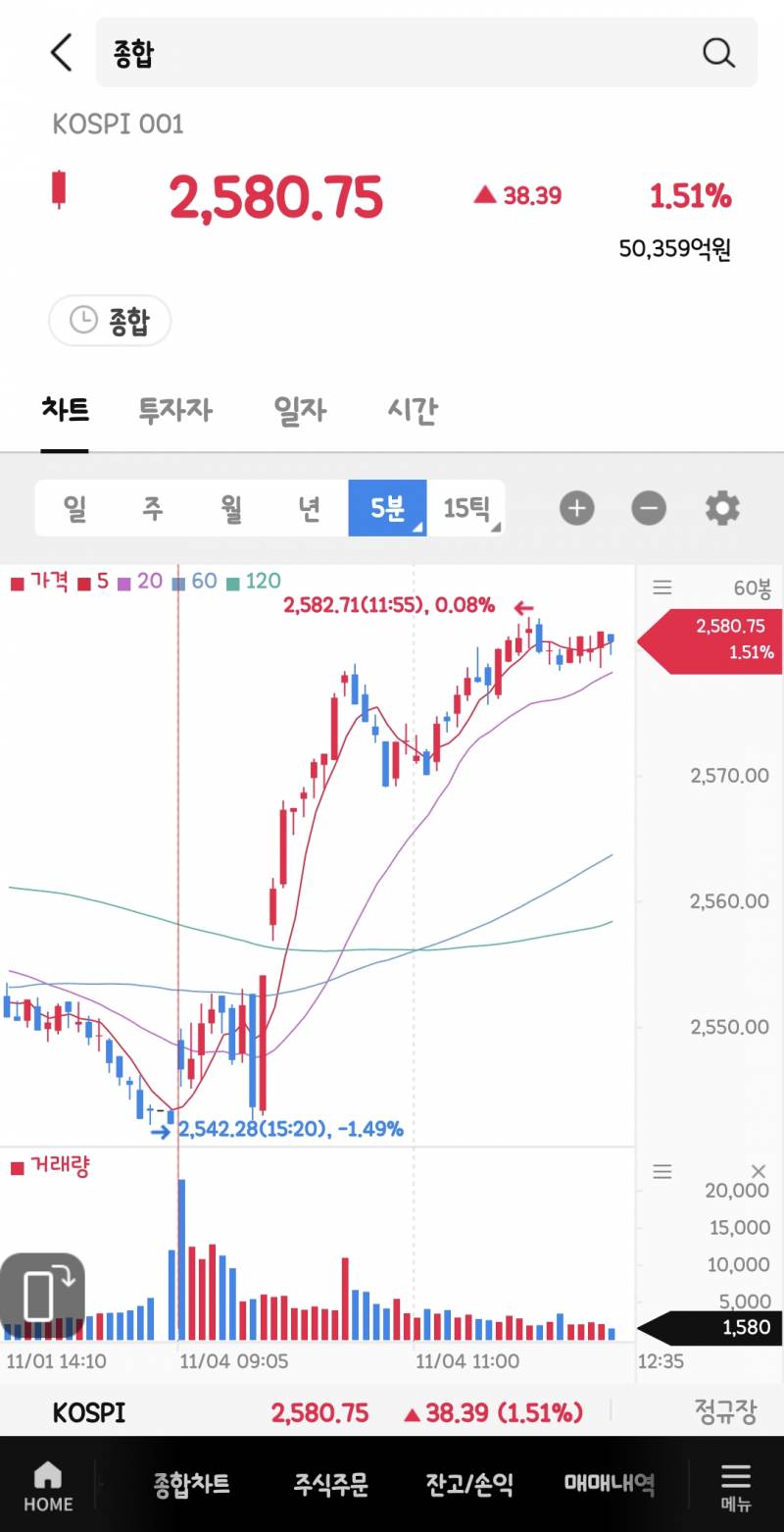 [잡담] 금투세 무산~ | 인스티즈