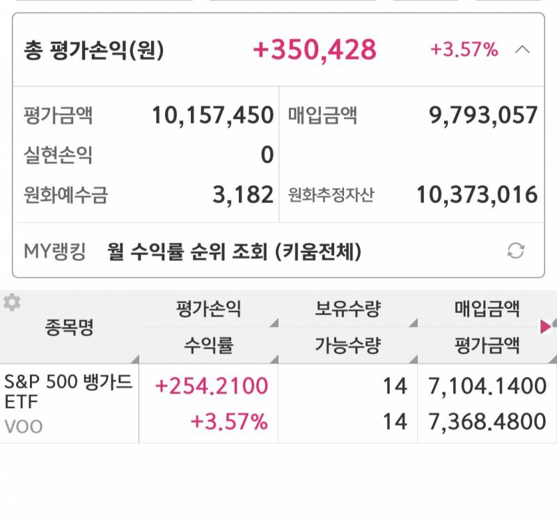 [잡담] 해외주식 한달마다 조금씩 더 넣는게 나을까..?? 아니면 적금 만드는게 나아? | 인스티즈