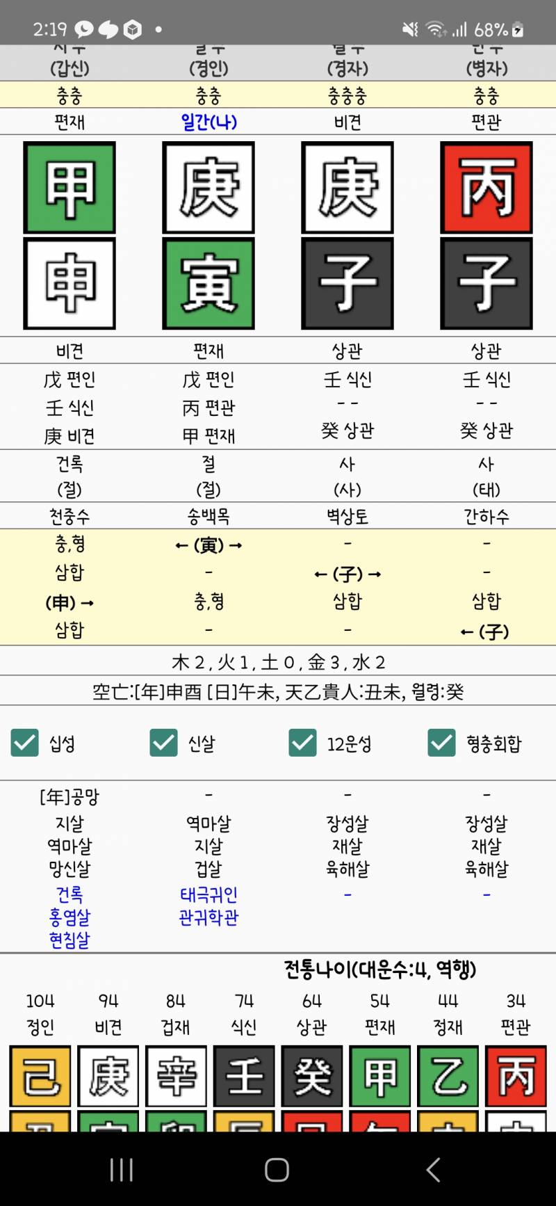 [잡담] 사주 볼 줄 아는 익인 있나? | 인스티즈