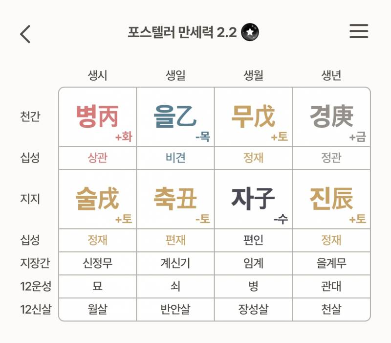 [잡담] 사주 잘 아는 익인 !!!!! | 인스티즈