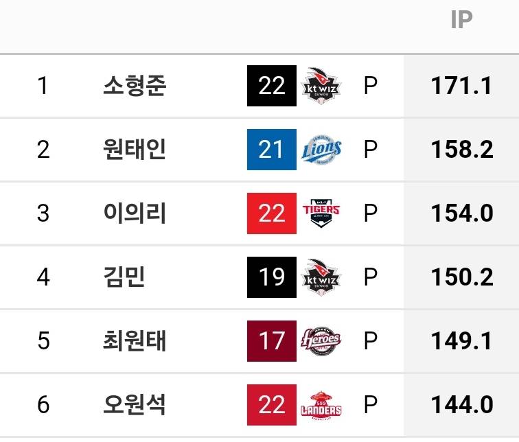 [잡담] 1~3위는 아프고, 4~6위는 틀드……… | 인스티즈