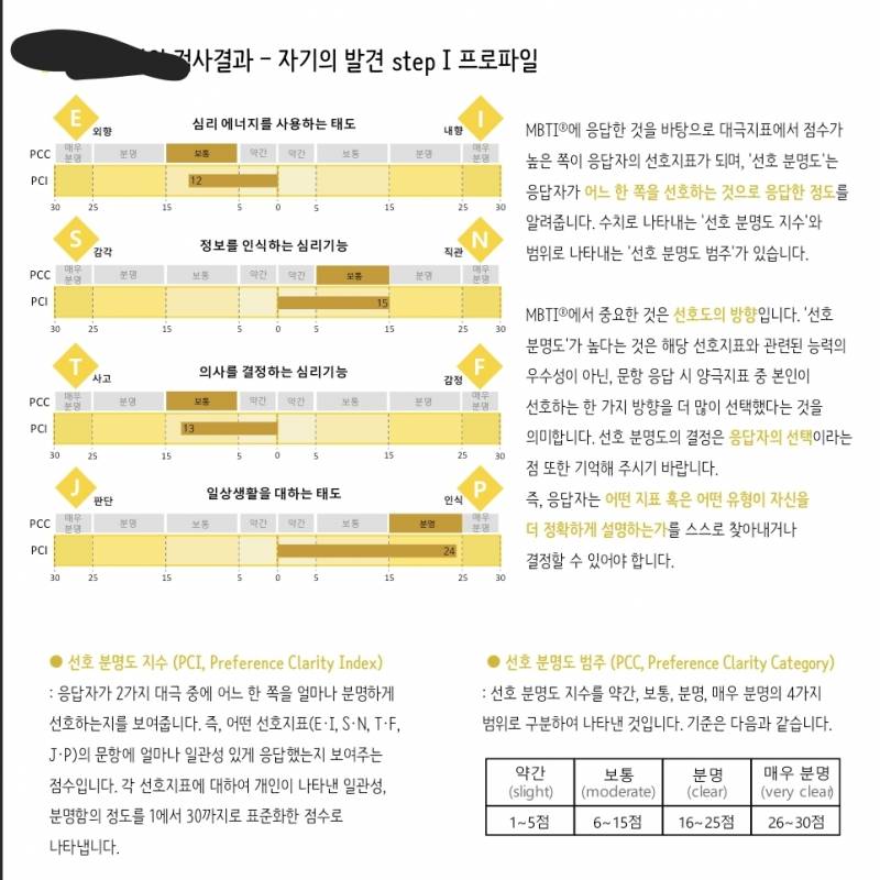 [잡담] Entp남 무엇이든 답해드려요~ | 인스티즈