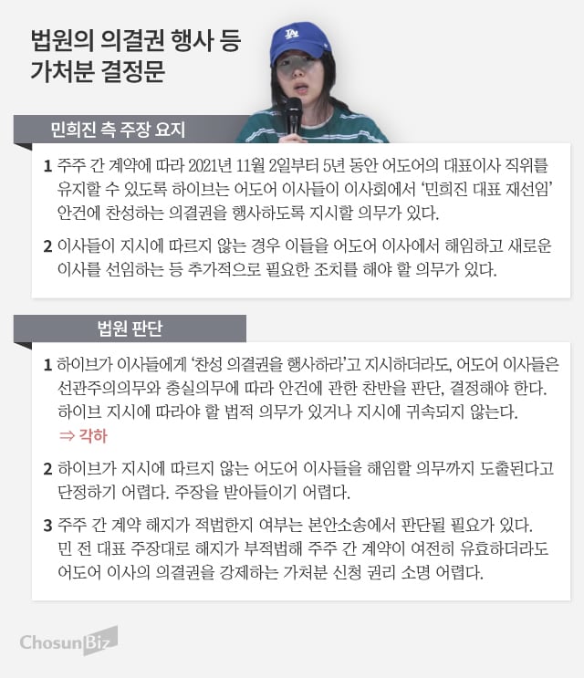 [정보/소식] '각하' 결정문 뜯어보니… 민희진 대표 복귀, 법적으로 원천 봉쇄 | 인스티즈