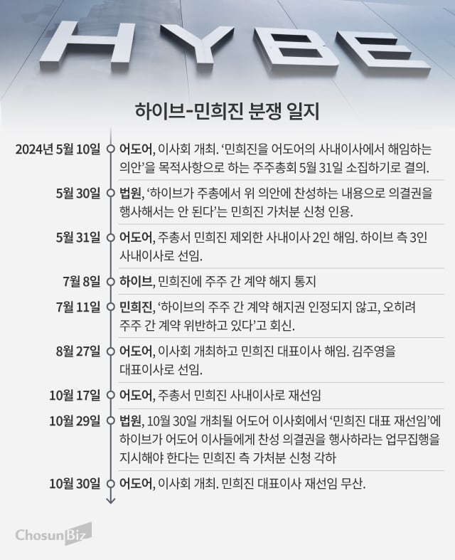 [정보/소식] '각하' 결정문 뜯어보니… 민희진 대표 복귀, 법적으로 원천 봉쇄 | 인스티즈