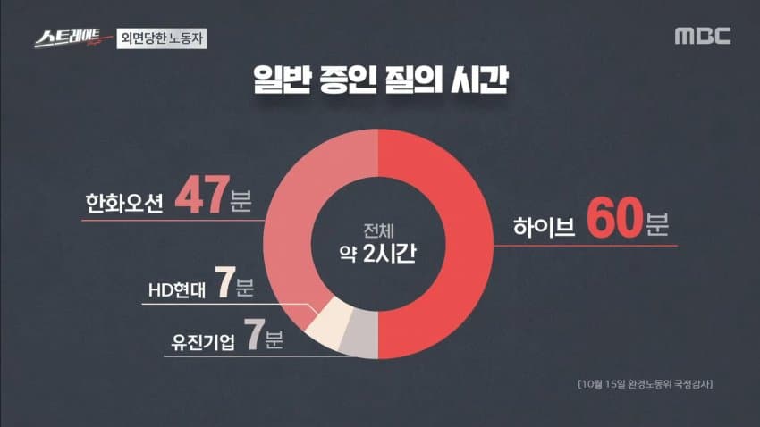 [정보/소식] MBC 스트레이트 '아이돌' 국감 뒤에선 | 인스티즈