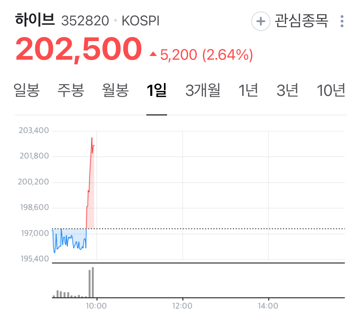 [잡담] 민희진 인터뷰 파급력 뭐임? | 인스티즈