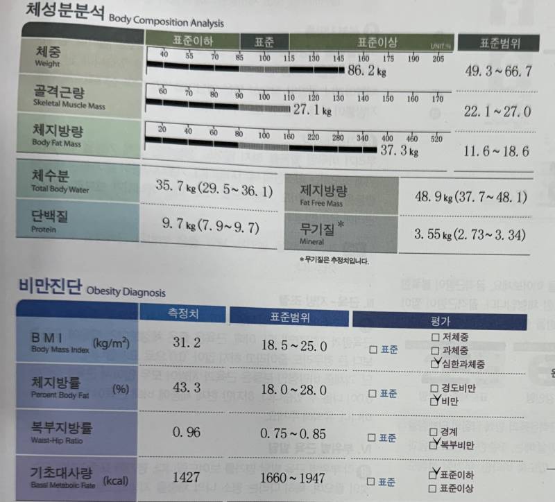 [잡담] 고도비만 스위치온다이어트 1주차 후기 | 인스티즈