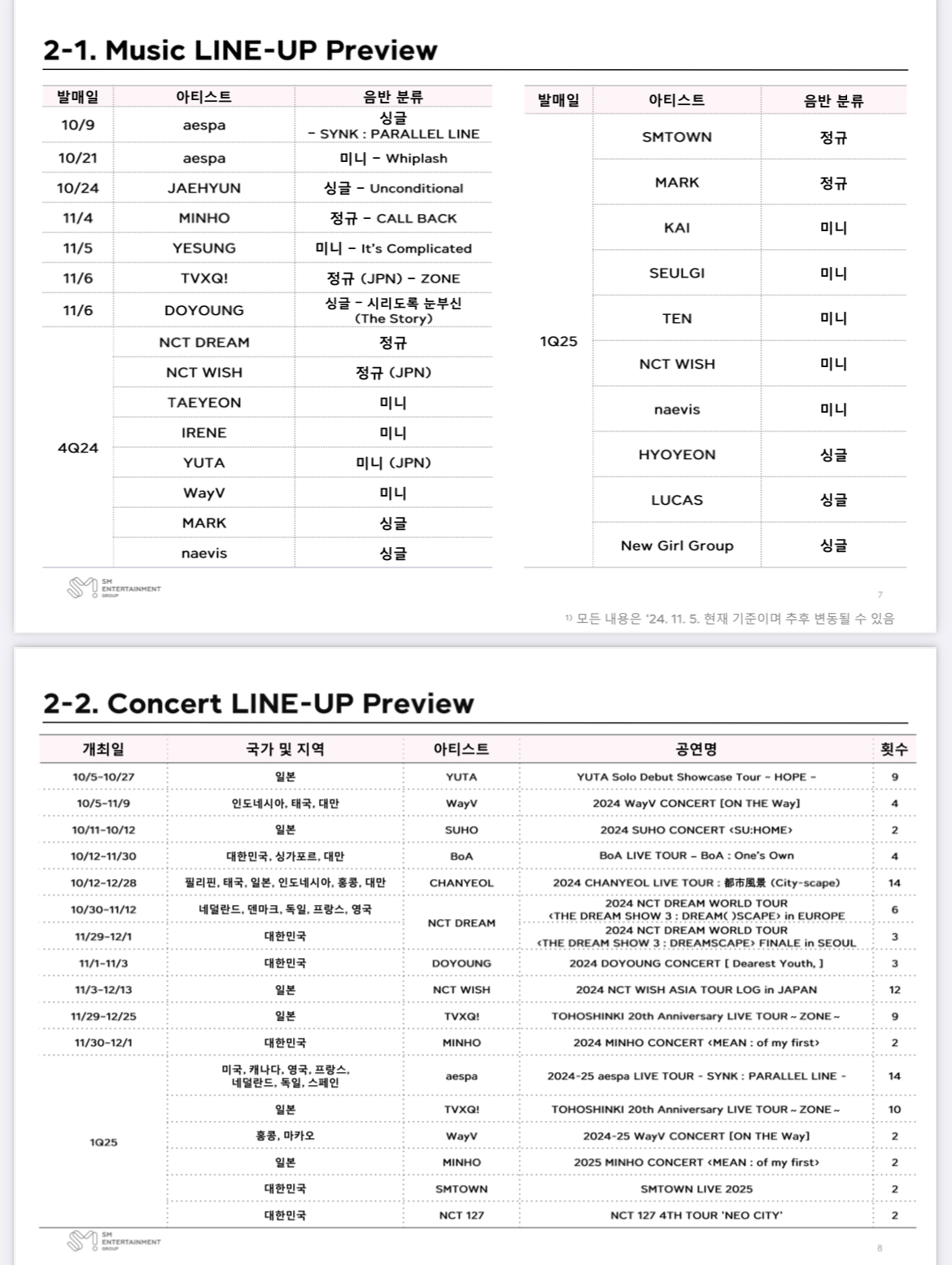 [잡담] 슴 1분기 컴백 콘서트 플랜 | 인스티즈