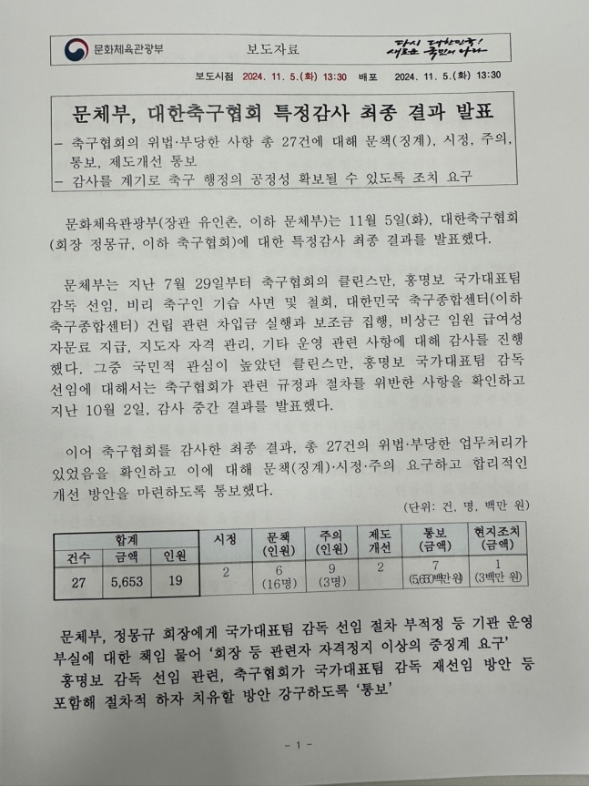 [정보/소식] 문체부, KFA에 '정몽규 회장에 자격정지 이상의 중징계' 요구[속보] | 인스티즈