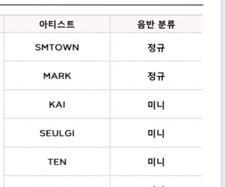 [잡담] 1분기 마크 카이 텐 솔로라니 반퍼엠이잖아 | 인스티즈