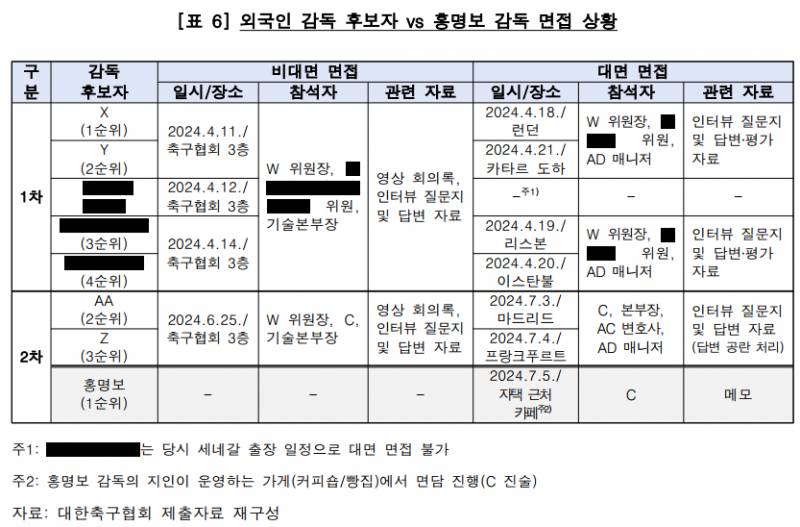 [잡담] 꾸공이들아 여기다 화풀이 해 | 인스티즈