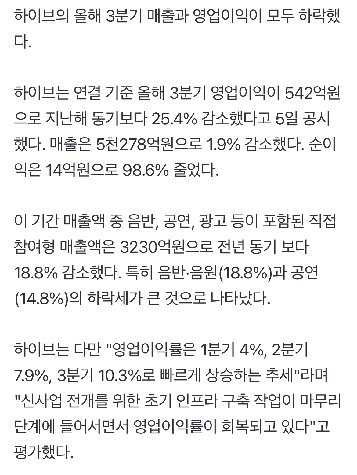 [정보/소식] '엔터사 최초 대기업' 하이브, 이렇게 무너지나...순이익 98.6% 감소 | 인스티즈