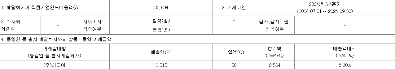 [마플] 하이브-어도어 거래 40억 -&gt; 25억으로 바꿈 | 인스티즈