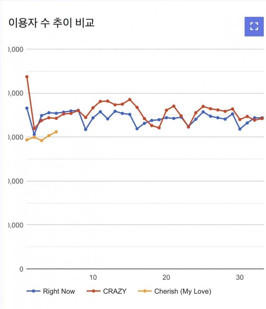 [마플] 뉴진스 대체재 차고 넘친다!!! | 인스티즈