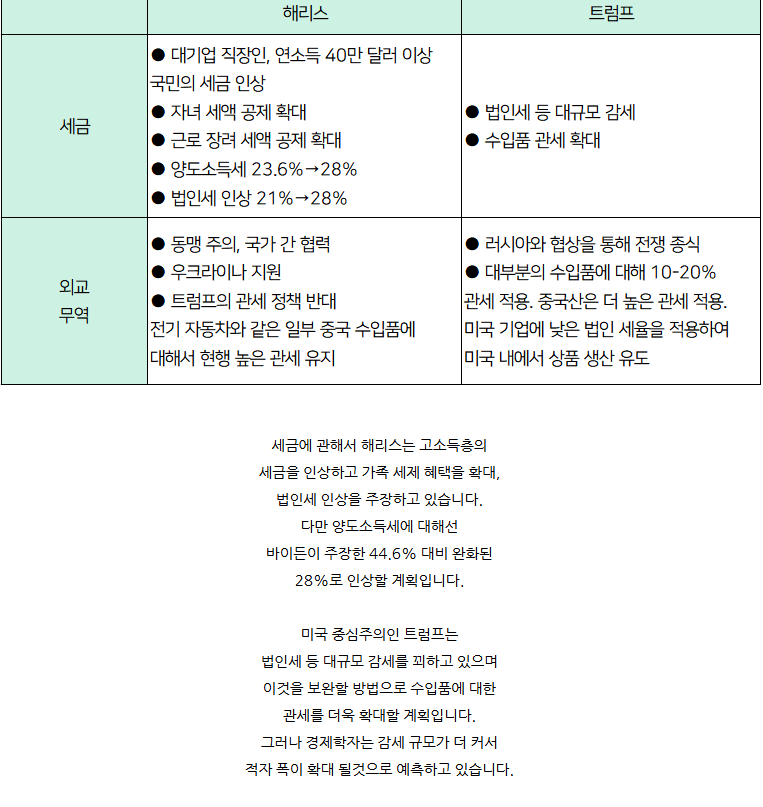 [정리글] 미대선후보 공약비교 | 인스티즈