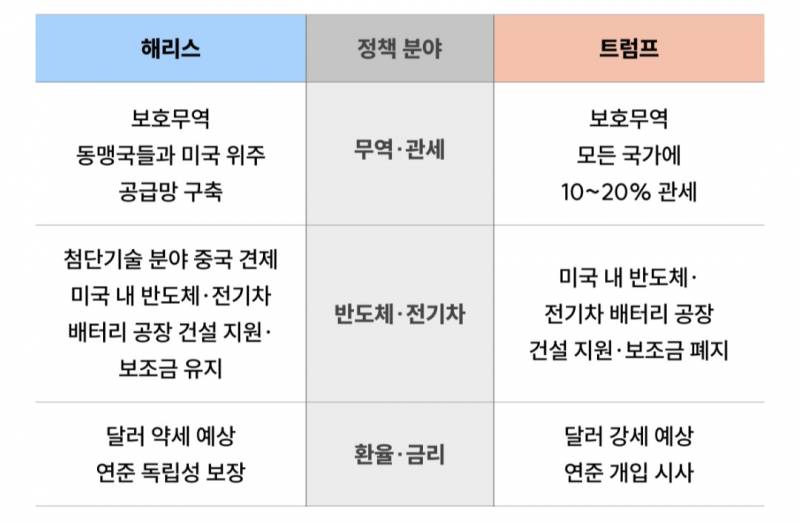 [잡담] 해리스와 트럼프가 우리나라에게 미치는 영향 다시 한번 알고가~ | 인스티즈