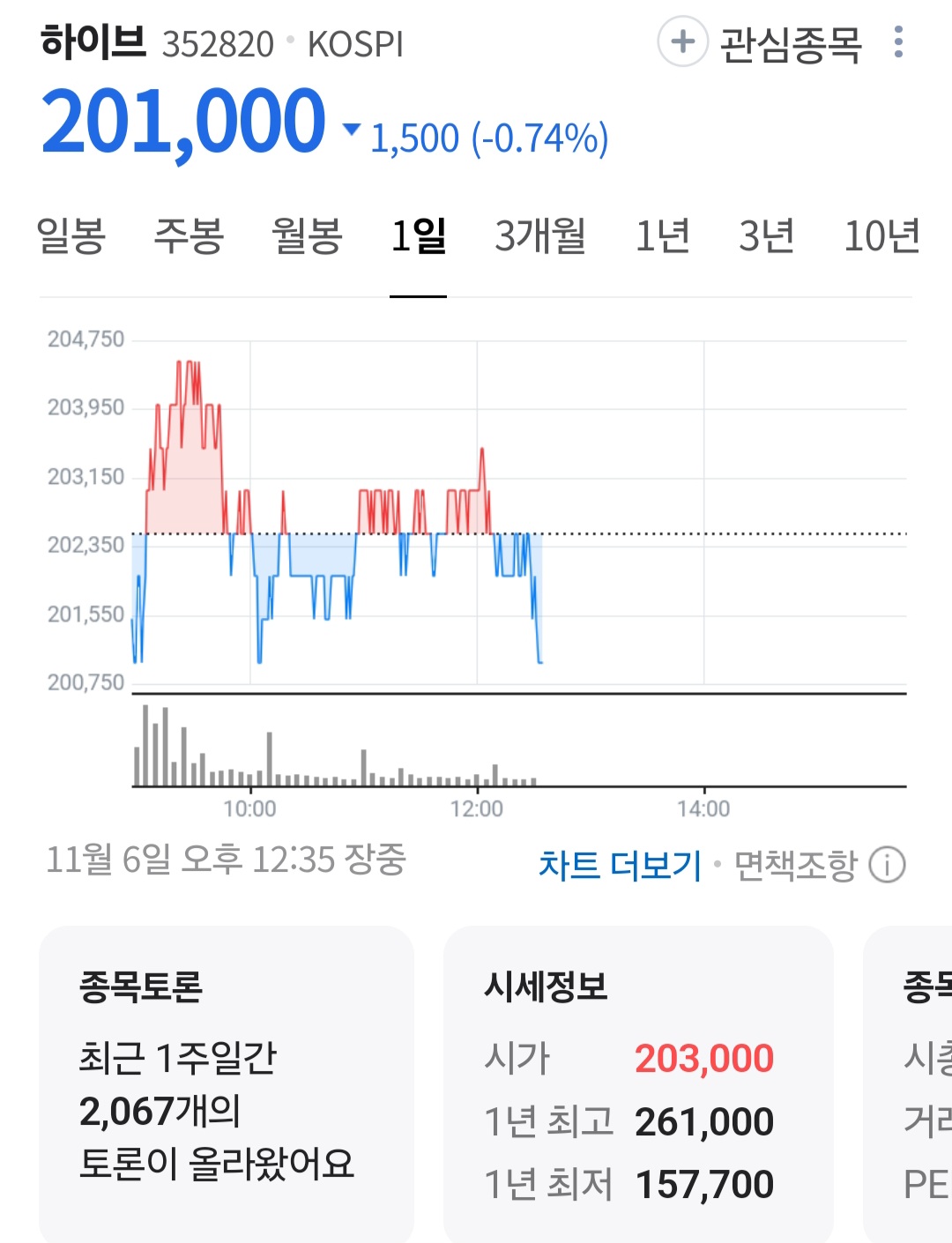 [정보/소식] 현재 4대(sm, jyp, yg, hybe) 주가 | 인스티즈