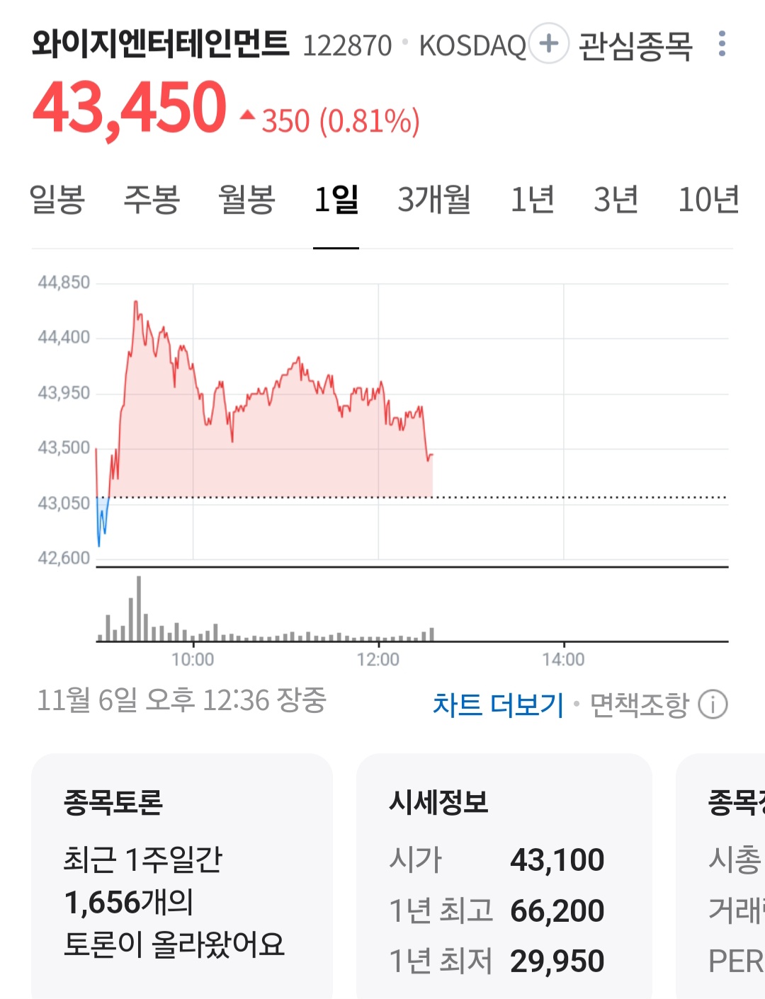 [정보/소식] 현재 4대(sm, jyp, yg, hybe) 주가 | 인스티즈