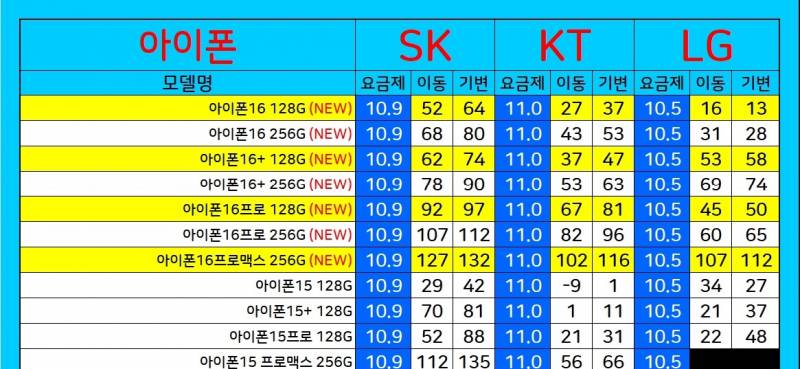 [잡담] 다들이가격에 폰산거맞지? | 인스티즈