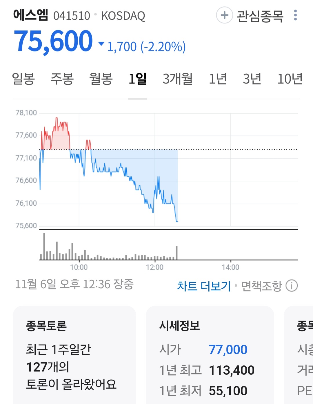 [정보/소식] 현재 4대(sm, jyp, yg, hybe) 주가 | 인스티즈