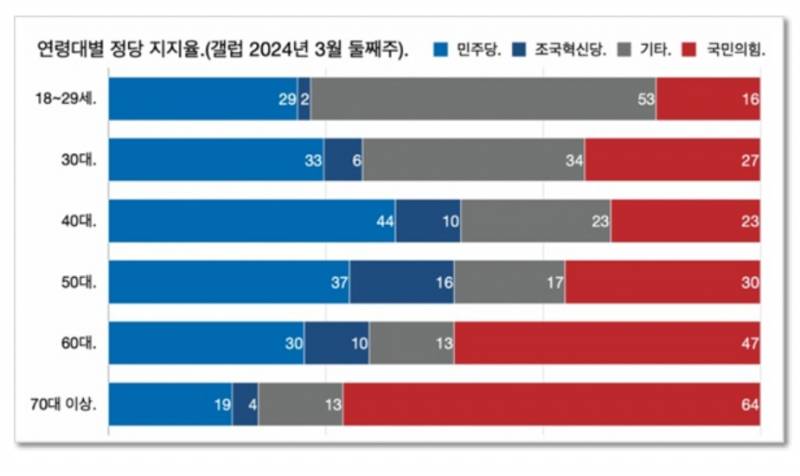 [잡담] 근데 2찍이니 1찍이니 싸울필요 없는게 | 인스티즈