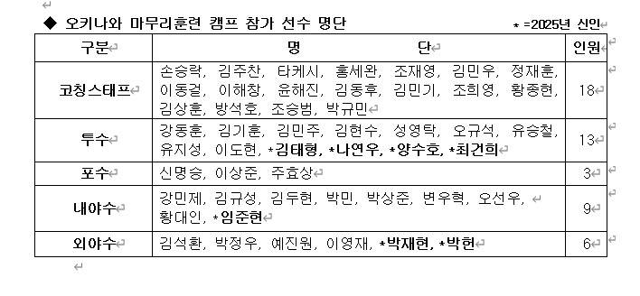 [잡담] 기아 금남로 퍼레이드 소식으로 파묘된 전두환 옹호한 이범호와 일베용어쓴 윤해진 코치 | 인스티즈