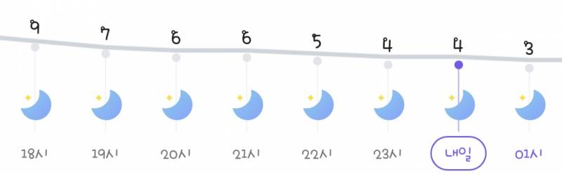 [잡담] 오늘 밤 12시 퇴근인데 패딩 입어도 되겠지? | 인스티즈