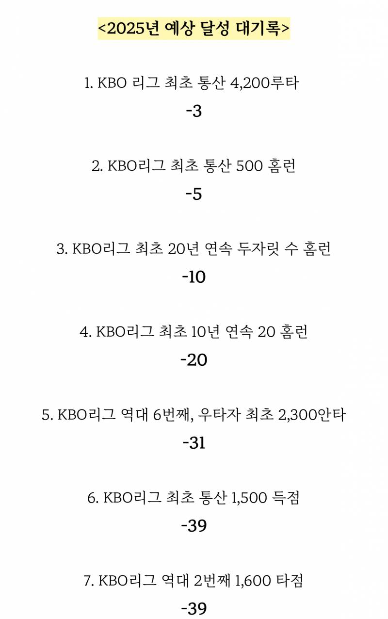 [잡담] 내년 예상 달성 대기록 라인업 봐 | 인스티즈