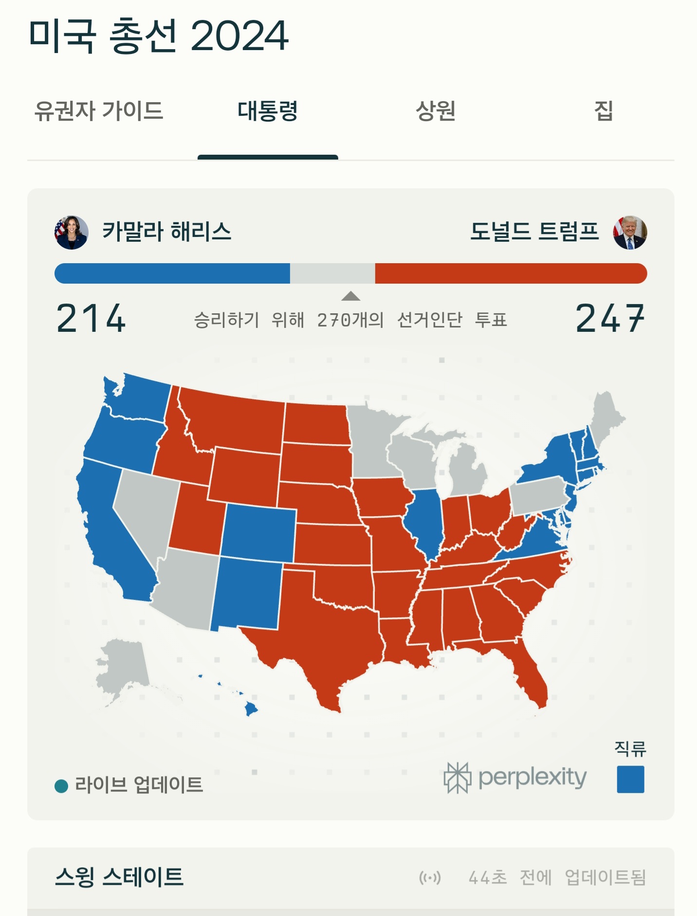 [잡담] 미국총선 실시간으로 업뎃해주는 사이트 | 인스티즈