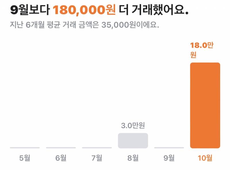 [잡담] 제발 중고거래 이용해봐... | 인스티즈