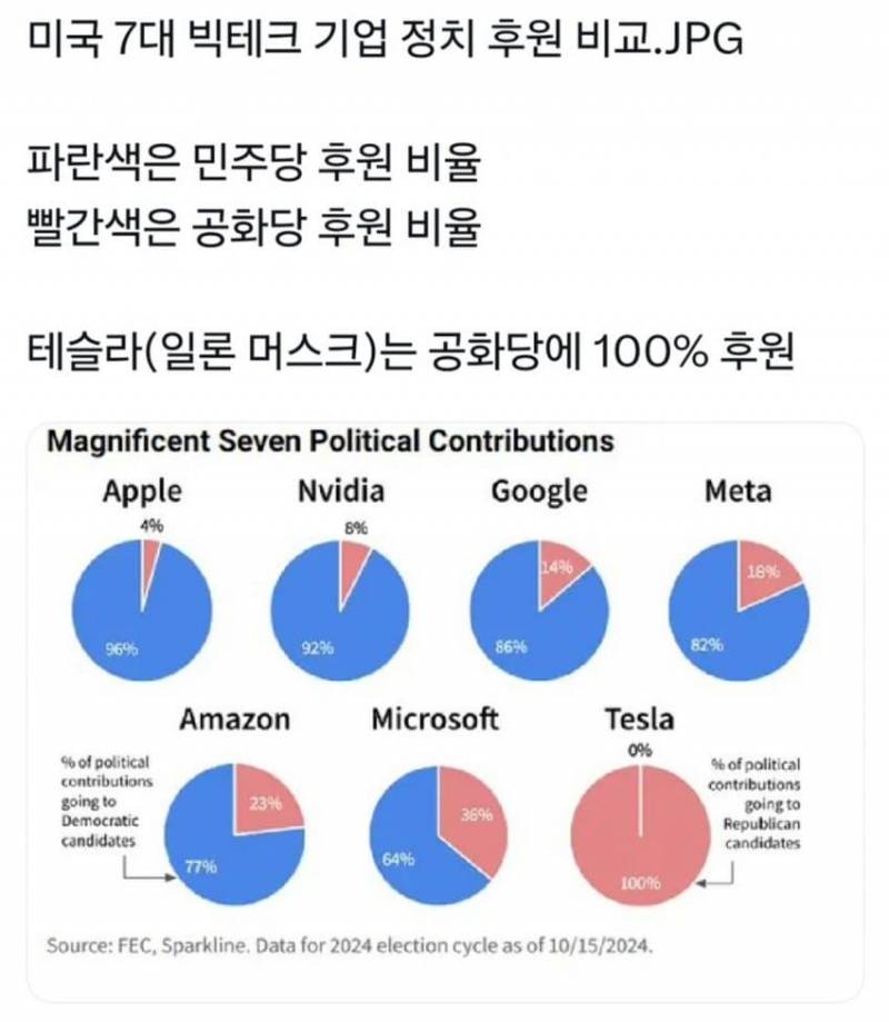 [잡담] 머스크는 진짜 미친사람이구나 | 인스티즈