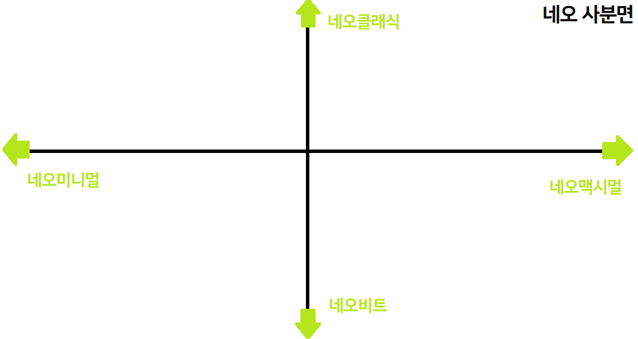 [잡담] 네오 사분면 만듬 | 인스티즈