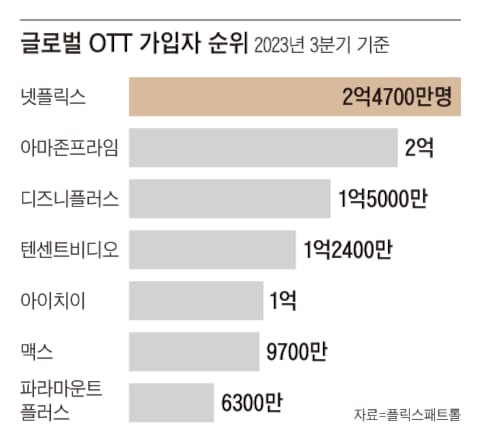 [정보/소식] "아시아에서 중국드라마가 한국 드라마보다 앞섰다" 중국ott 아이치이 대표의 발언 | 인스티즈