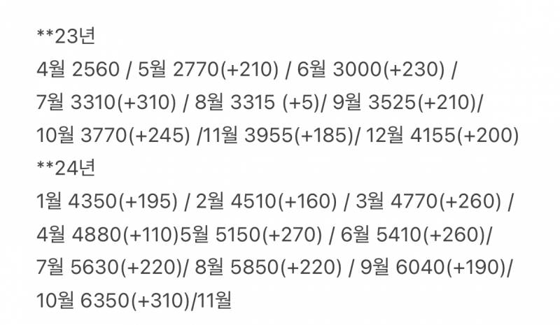 [잡담] 다들 올해 얼마 저축했어?? | 인스티즈