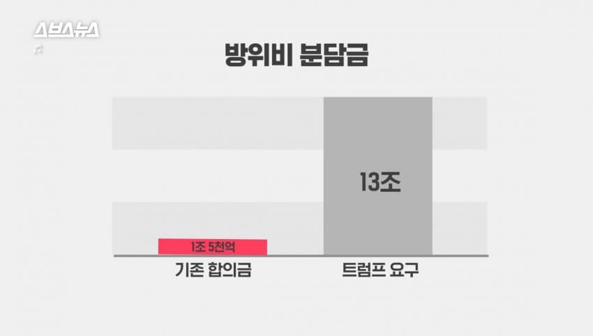 [잡담] 트럼프 당선 좋아하면 안되는 이유 | 인스티즈