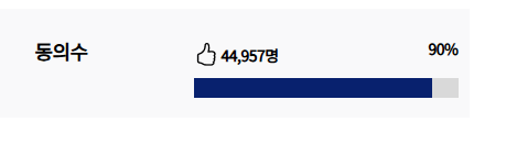 [정보/소식] 하이브 으뜸기업 취소 청원 90% 돌파 | 인스티즈