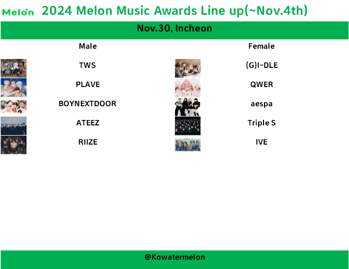 [정리글] 2024 멜론뮤직어워드 현재까지 라인업 | 인스티즈