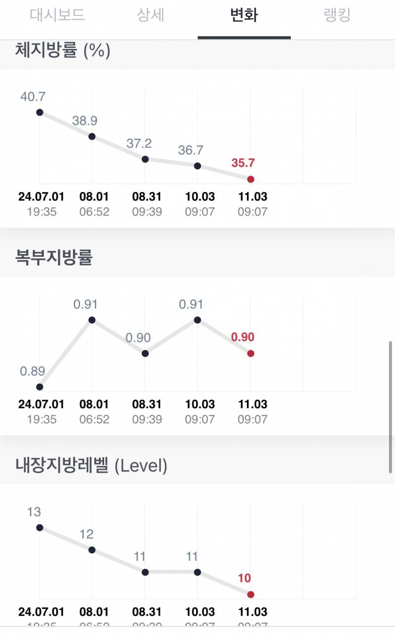 [잡담] 7월~10월 인바디 변화 | 인스티즈