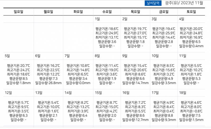 [잡담] 11일 이후에도 20도가 넘는 지역이 존재하는 대한민국 | 인스티즈