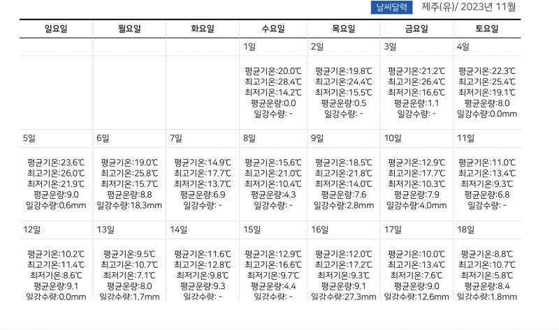 [잡담] 11일 이후에도 20도가 넘는 지역이 존재하는 대한민국 | 인스티즈