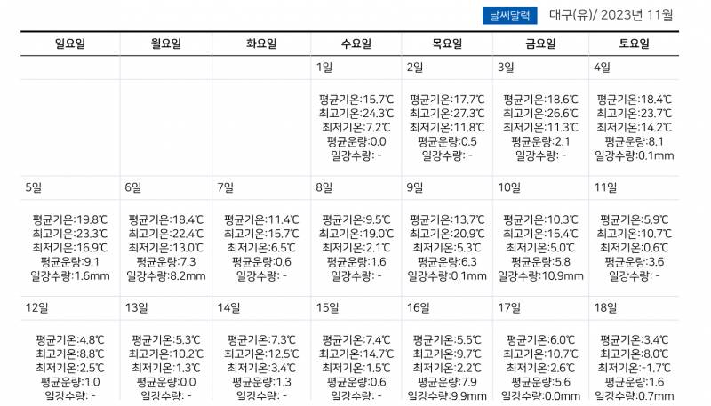 [잡담] 11일 이후에도 20도가 넘는 지역이 존재하는 대한민국 | 인스티즈