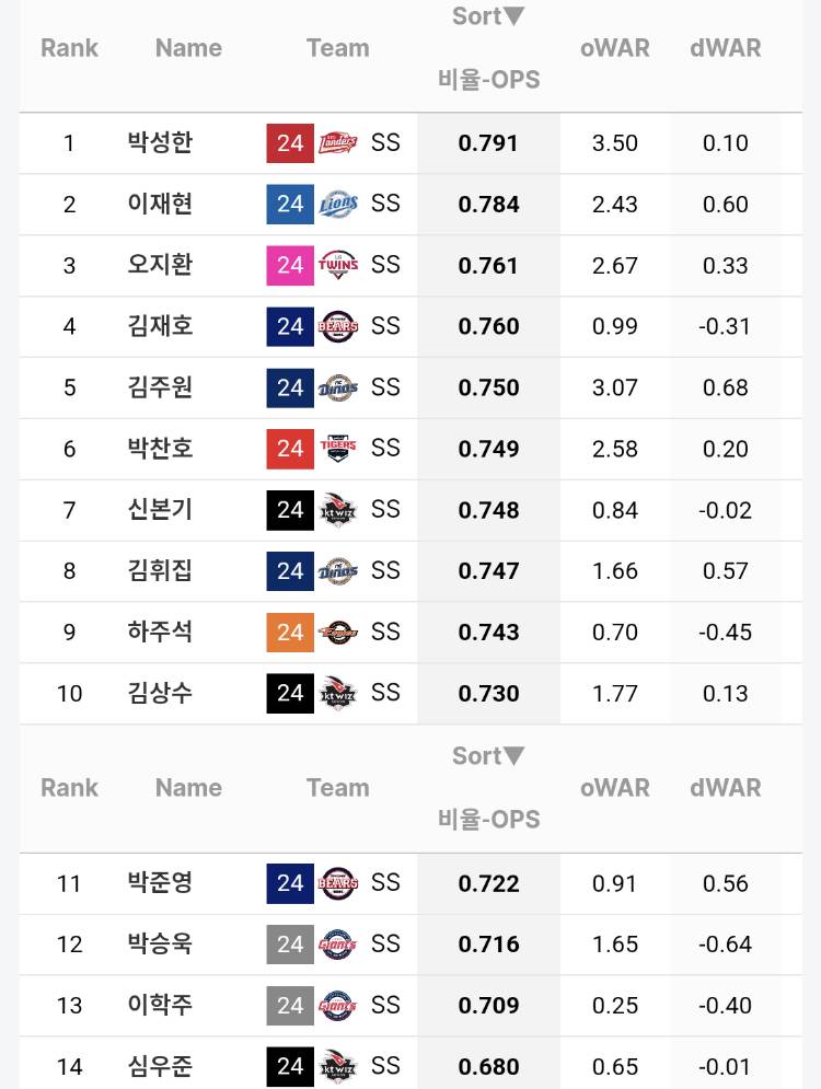 [잡담] 지금 좀 과열된 상태긴 하다 | 인스티즈