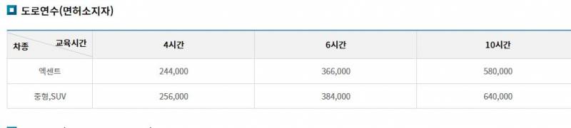 [잡담] k3 탈건데 이거 연수 어떤 거 받으면 될까 | 인스티즈