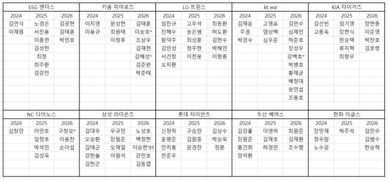 [잡담] 26 fa 예상 내가 궁금해서 | 인스티즈